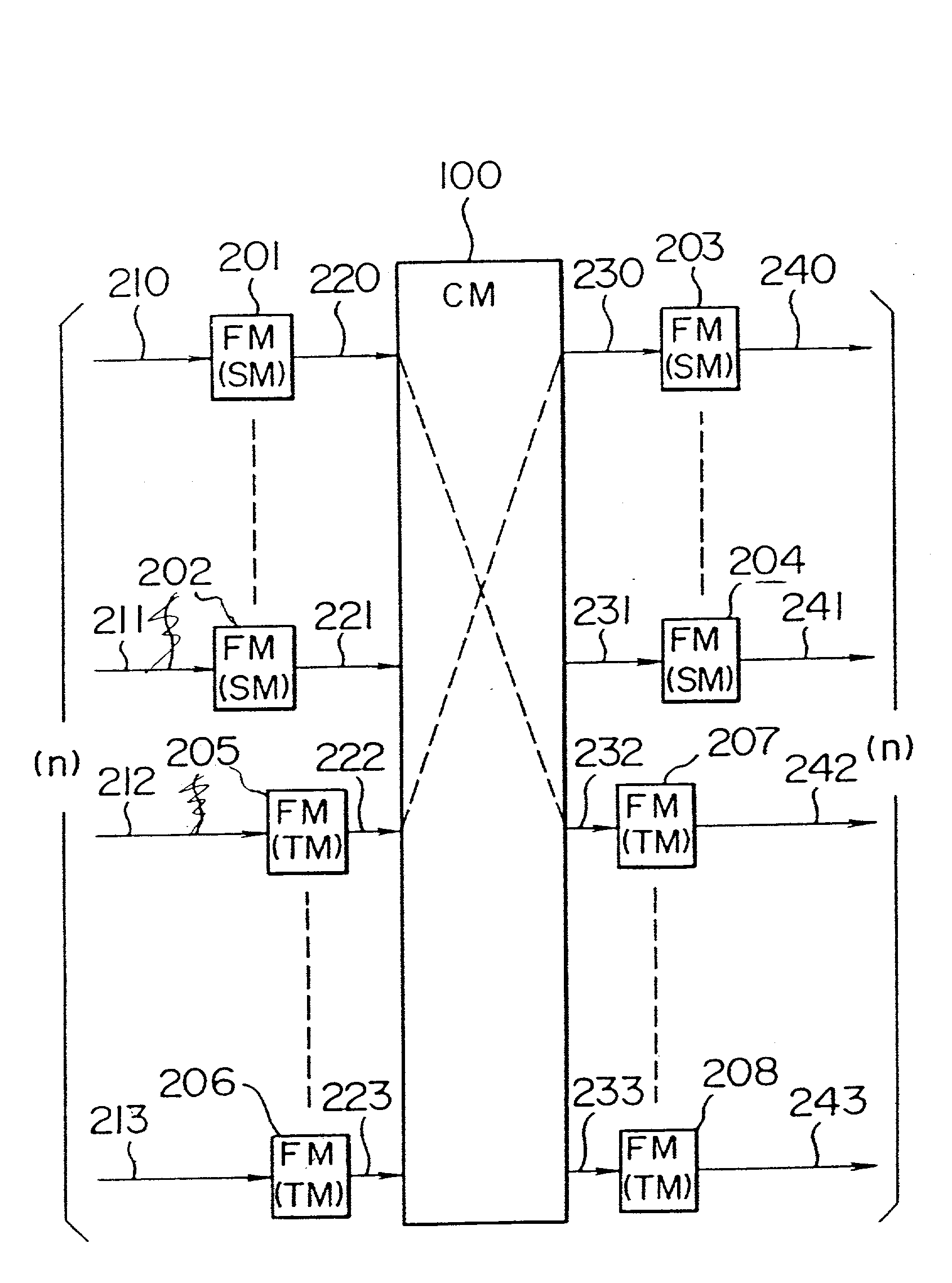 Distributed type switching system