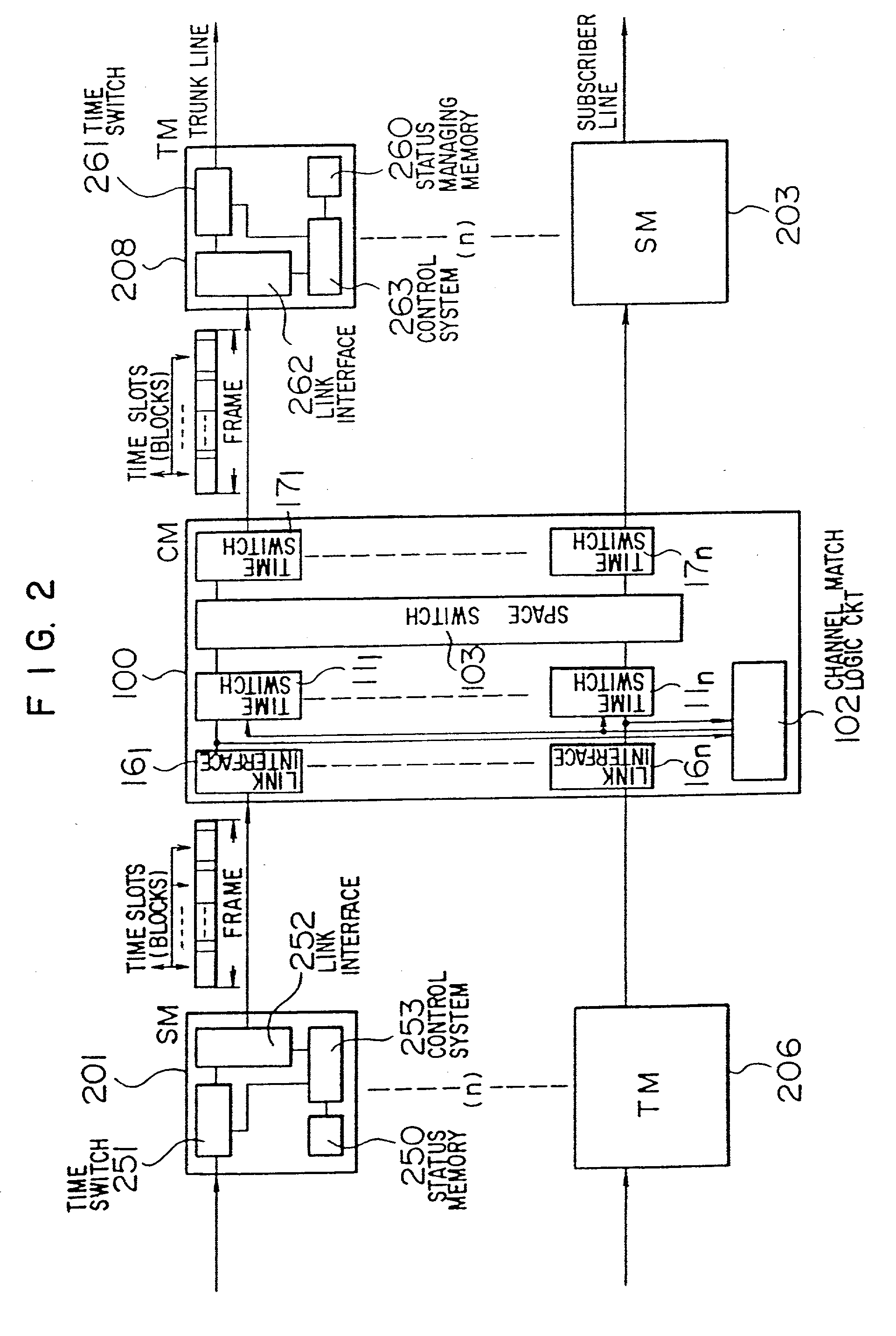 Distributed type switching system