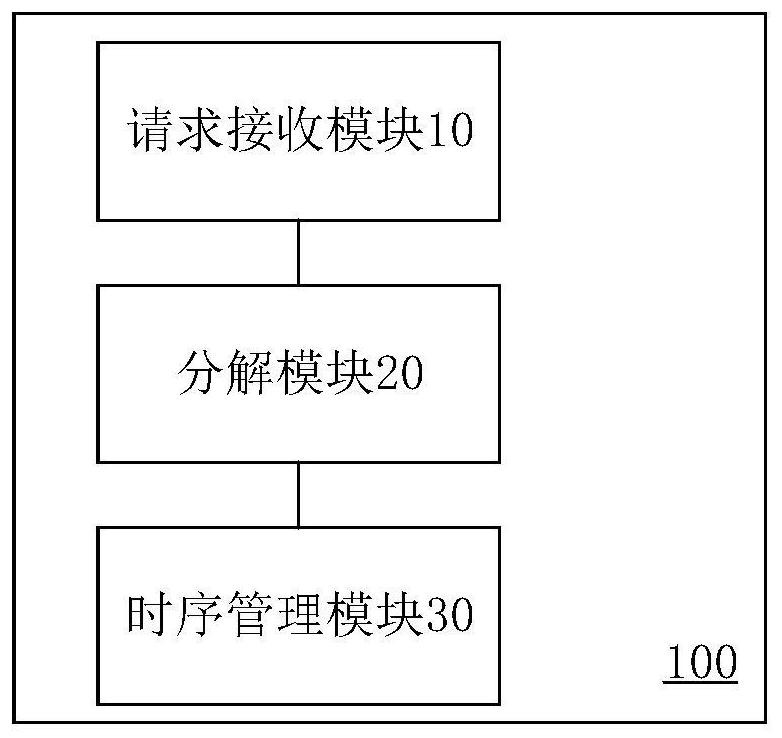 Control method, device and chip for chip acquisition and positioning