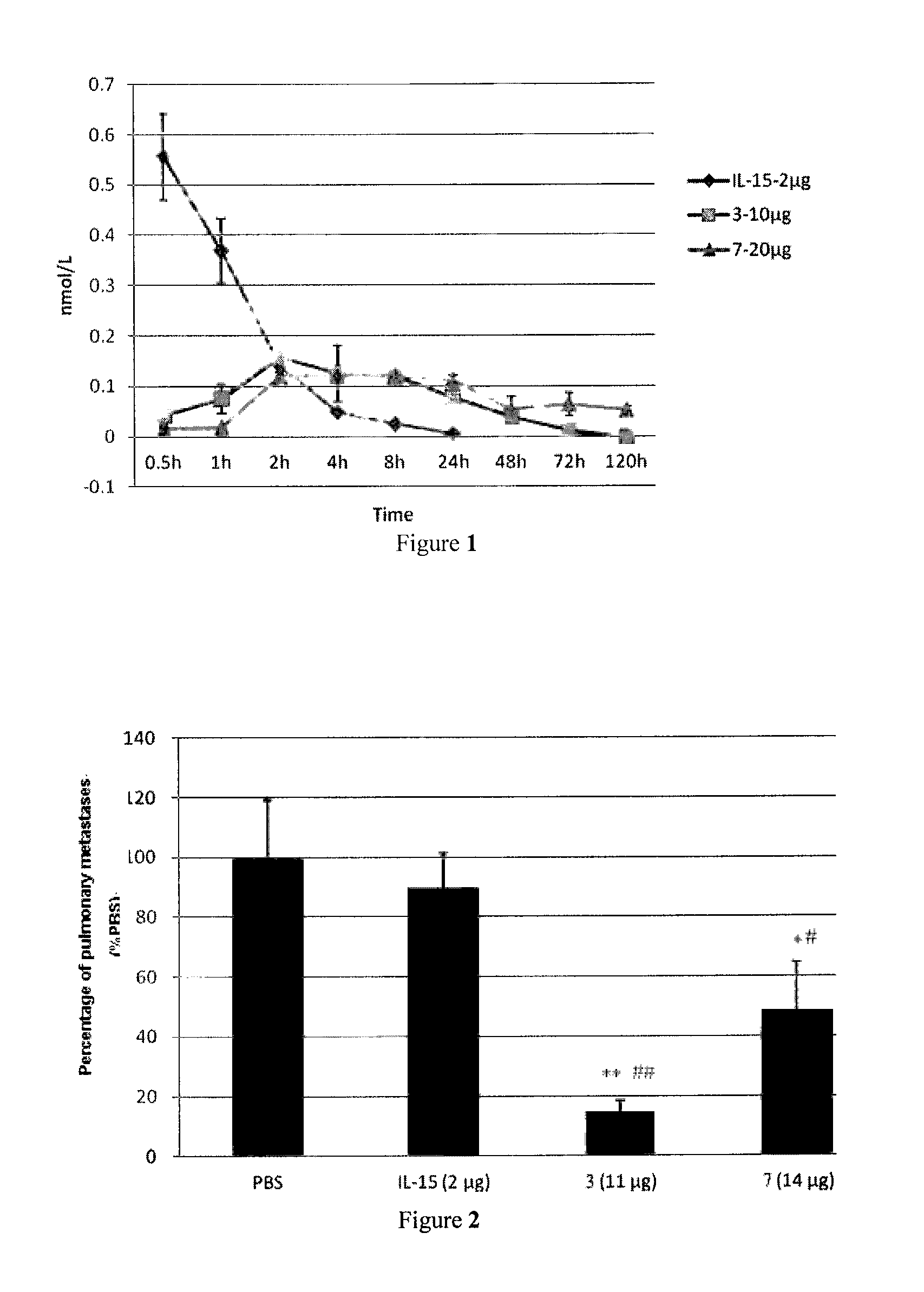 Il-15 heterodimeric protein and uses thereof