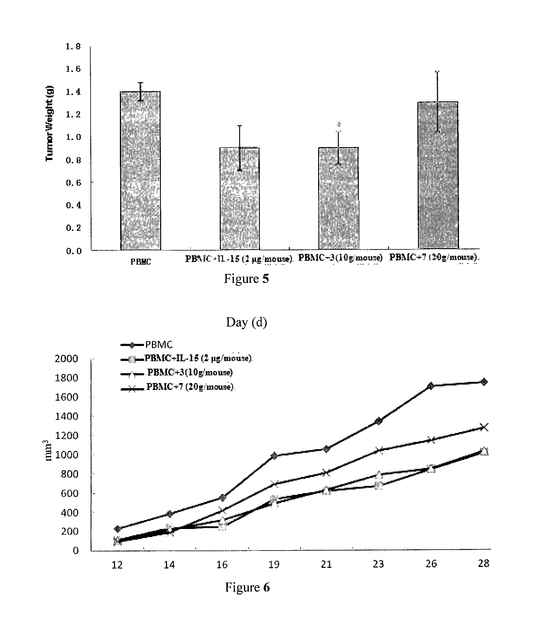 Il-15 heterodimeric protein and uses thereof