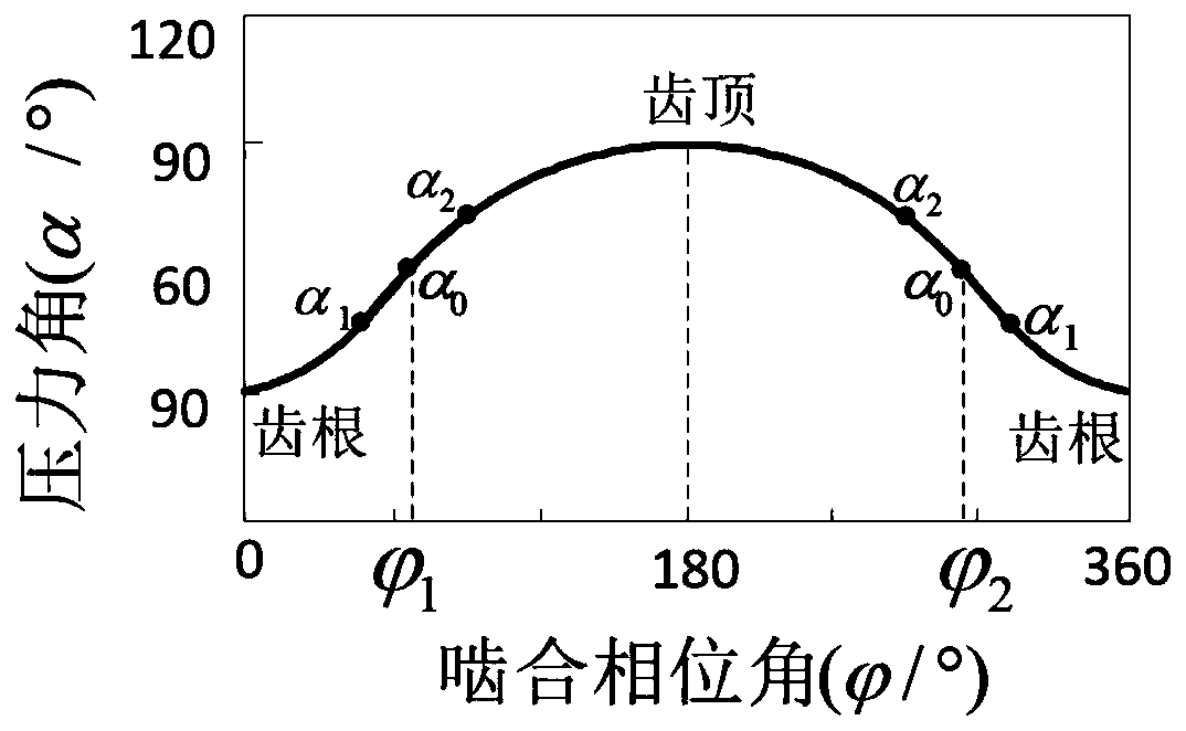 Cycloidal gear tooth profile linear modification method, cycloidal gear and speed reducer