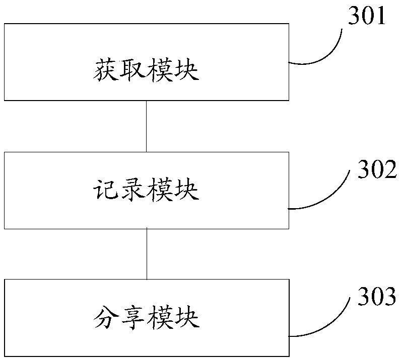 Note processing method and device