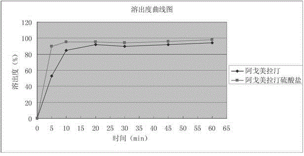 New crystal form I of agomelatine sulfate and preparation method thereof
