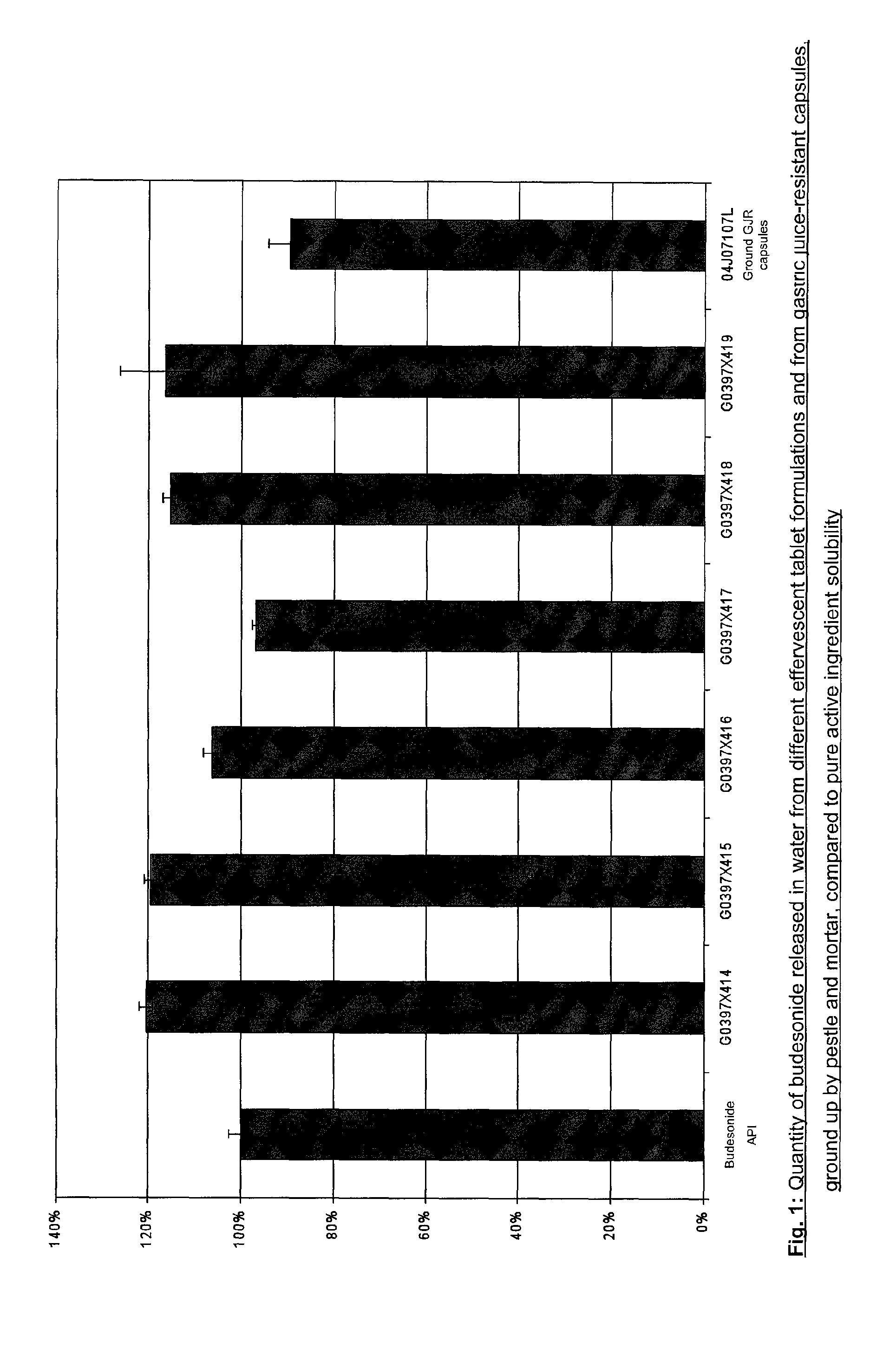 Pharmaceutical formulation for treating the upper digestive tract