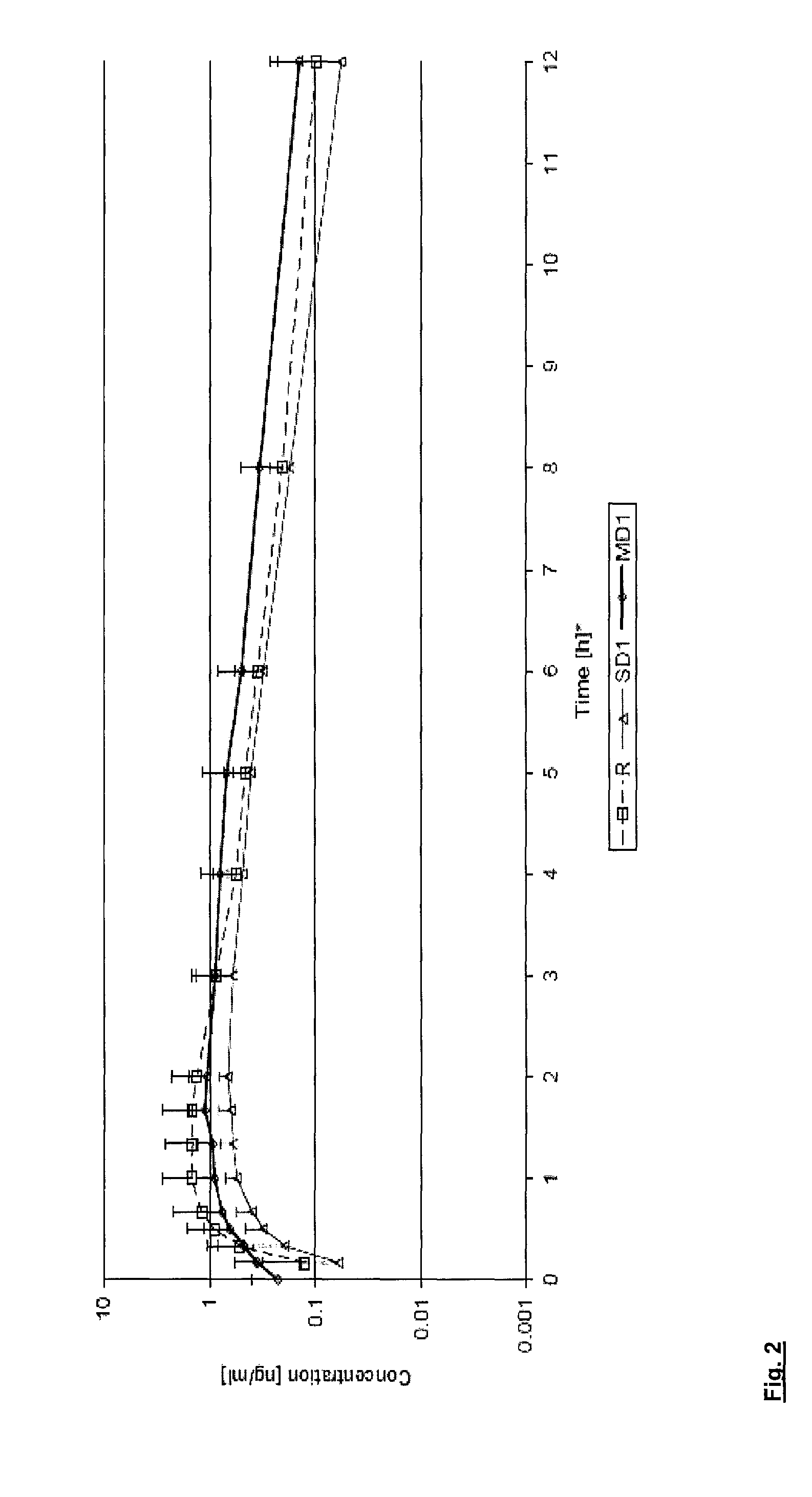 Pharmaceutical formulation for treating the upper digestive tract