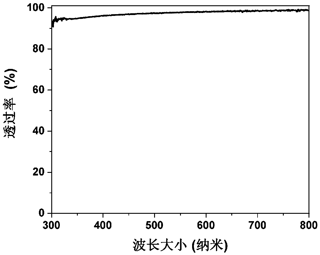 Method for preparing high-refractive index nano-composite silicone encapsulation adhesive