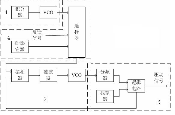 Frequency self-adaptive circuit of parallel resonant induction heating power supply