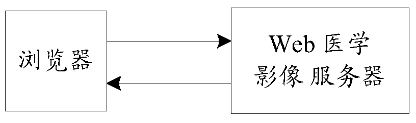 Method for drawing medical image positioning line on browser