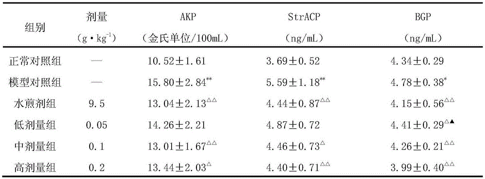 A pharmaceutical composition for preventing and treating osteoporosis and its preparation method