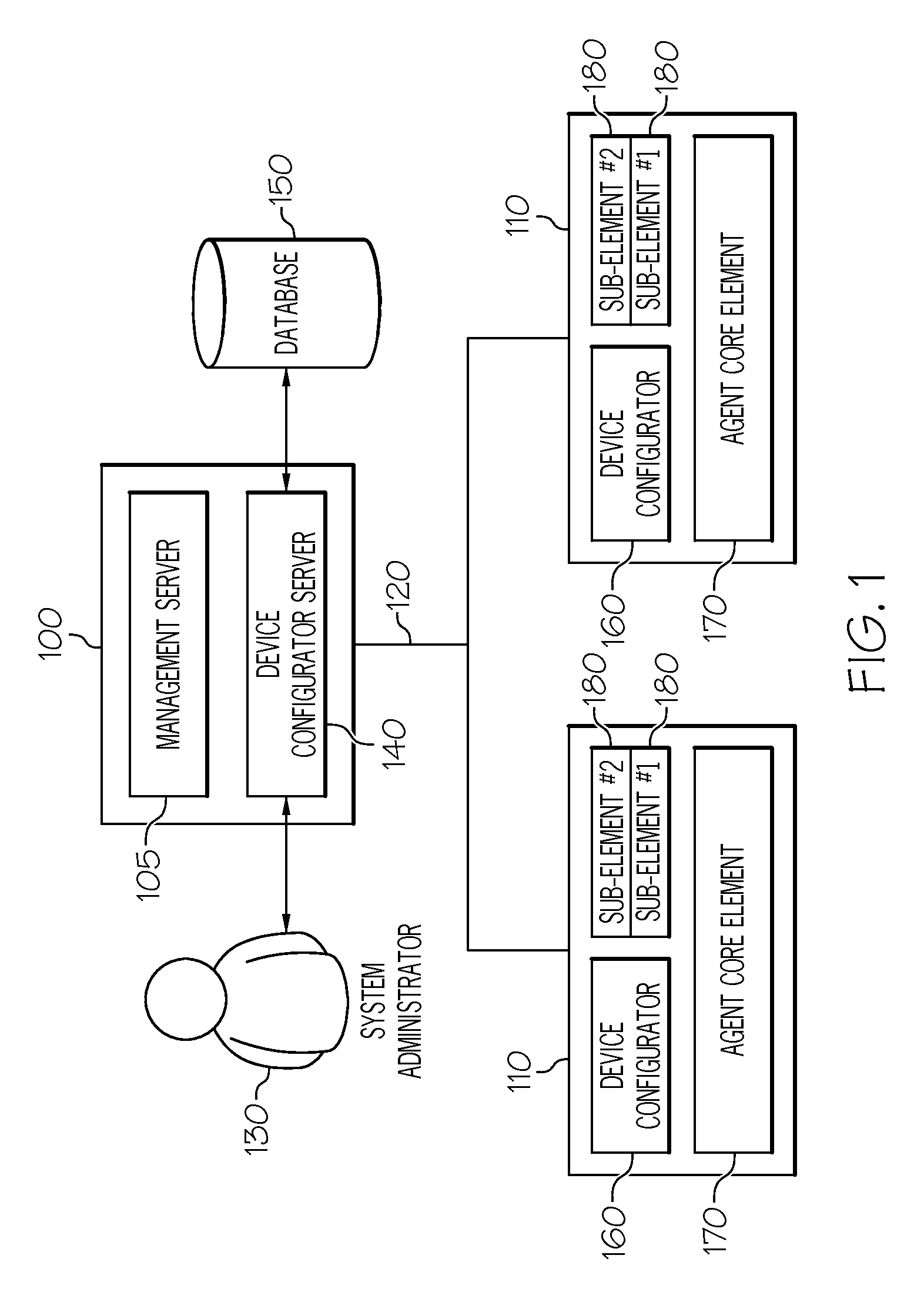 Managing configurations of system management agents in a distributed environment