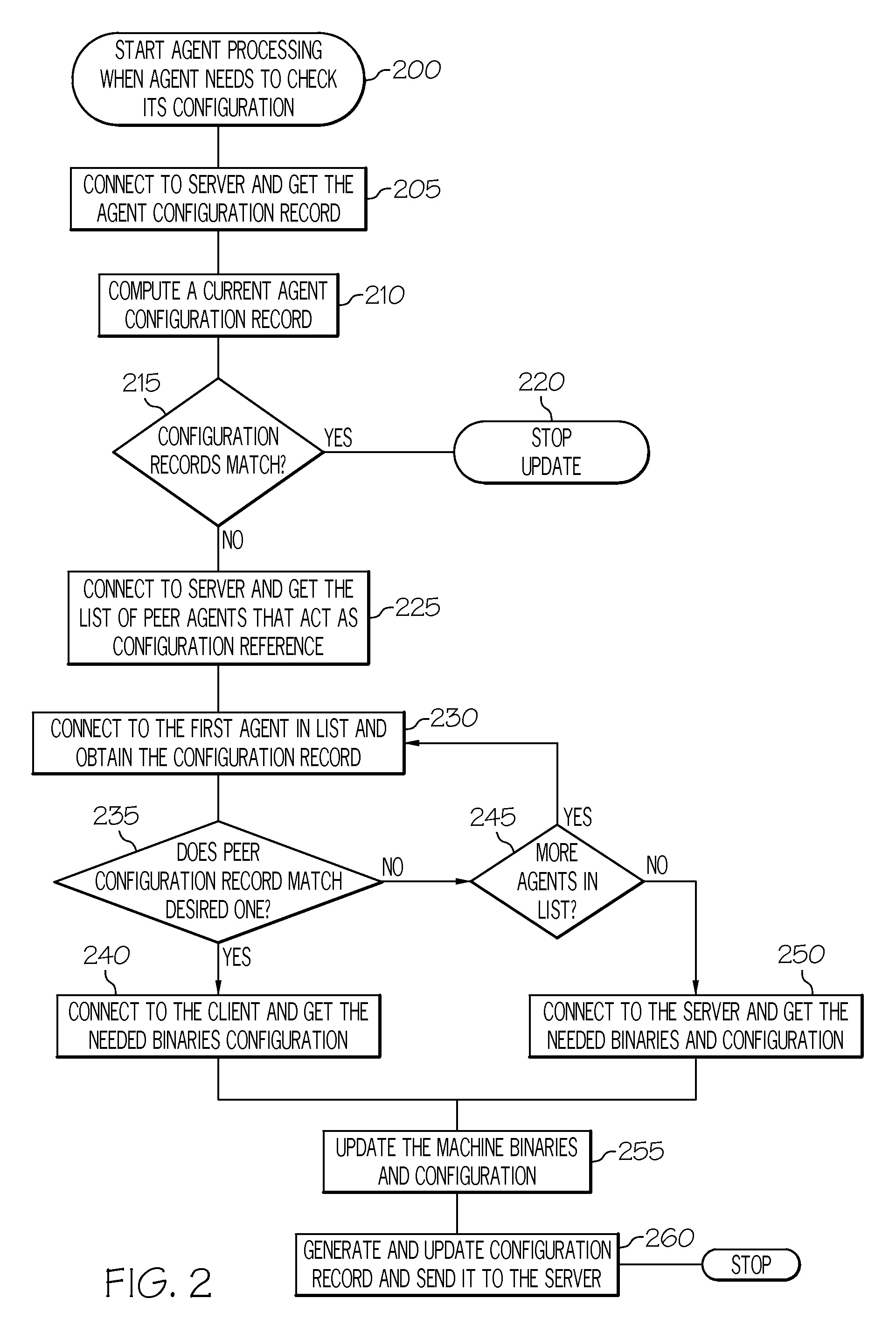 Managing configurations of system management agents in a distributed environment