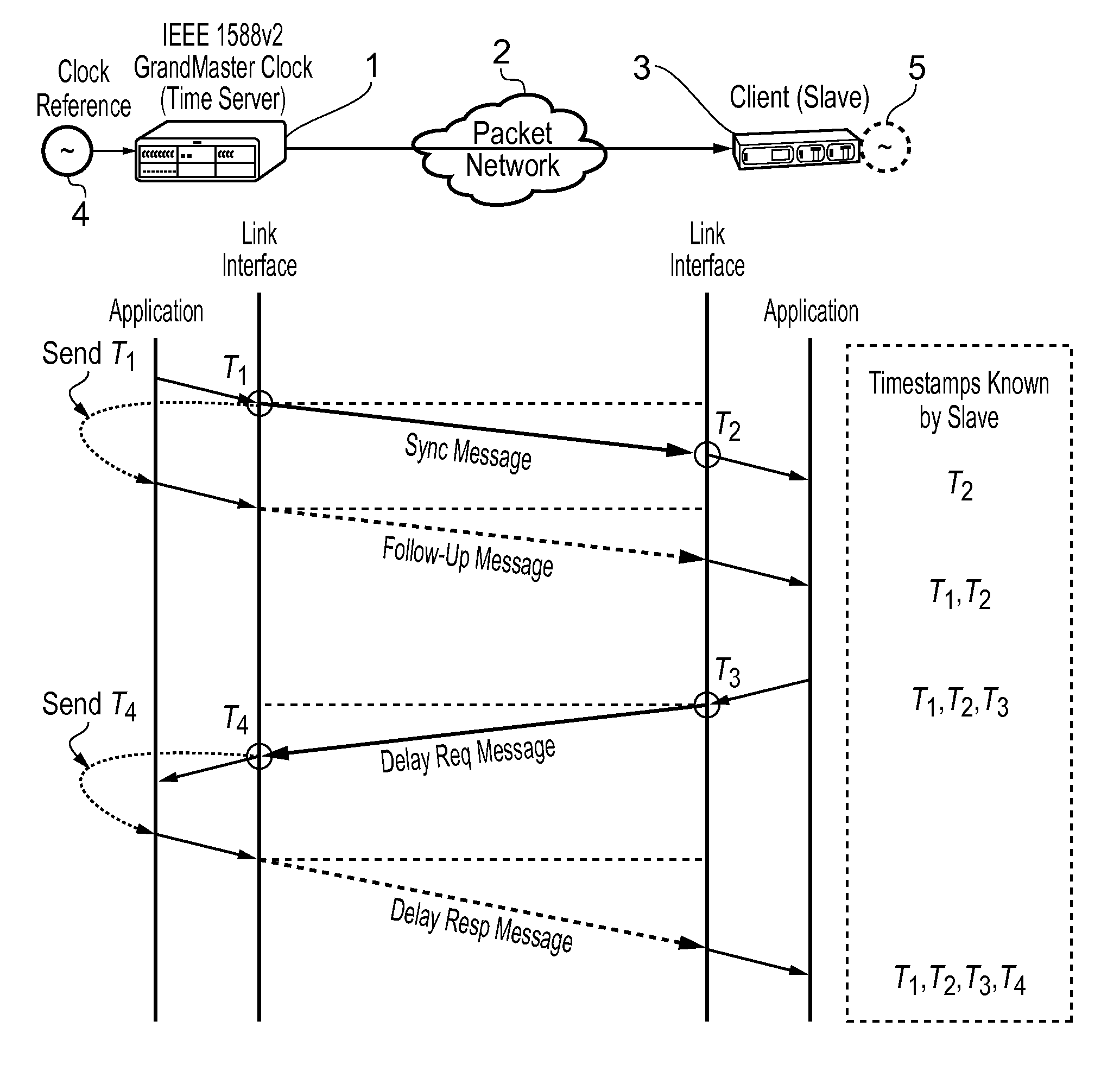 Method and devices for synchronization using linear programming