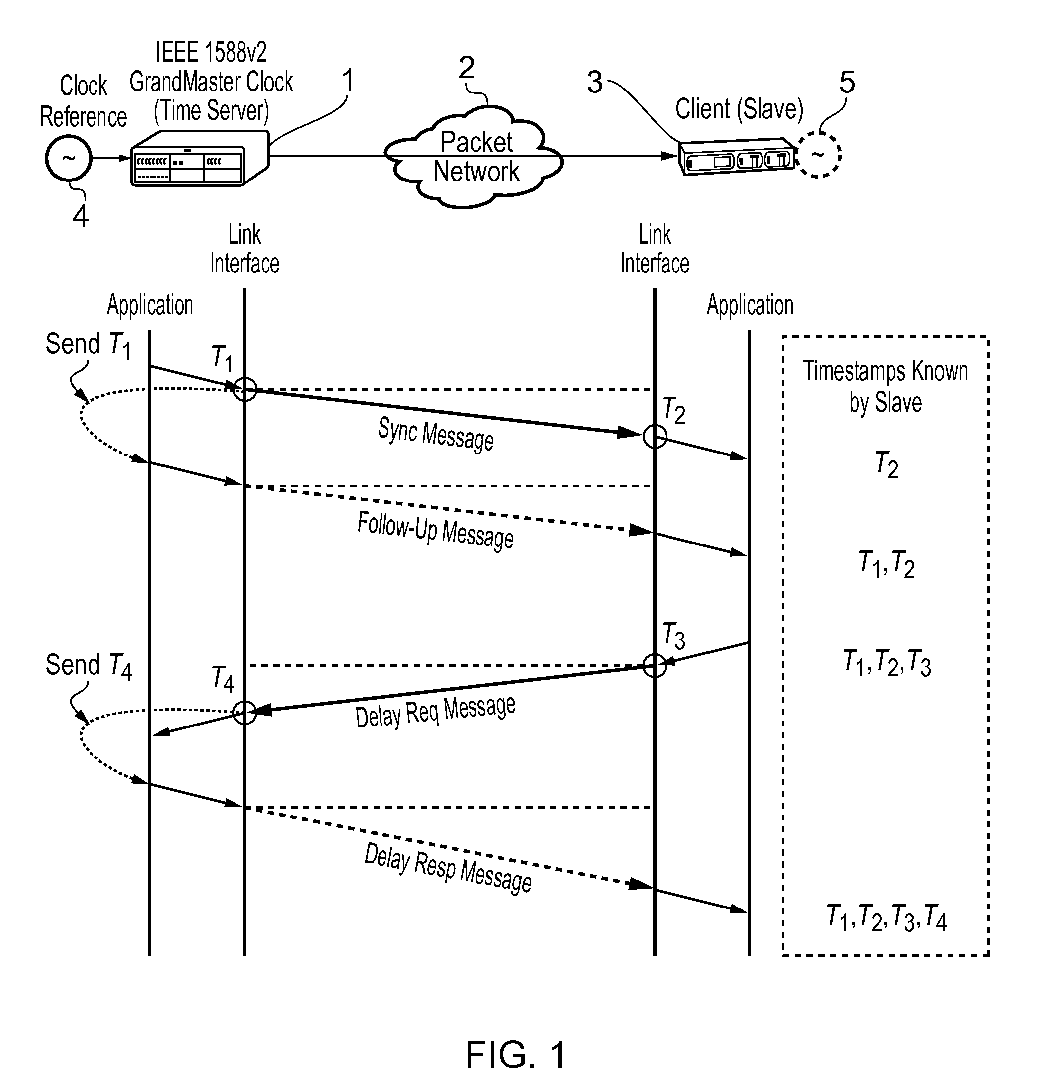 Method and devices for synchronization using linear programming