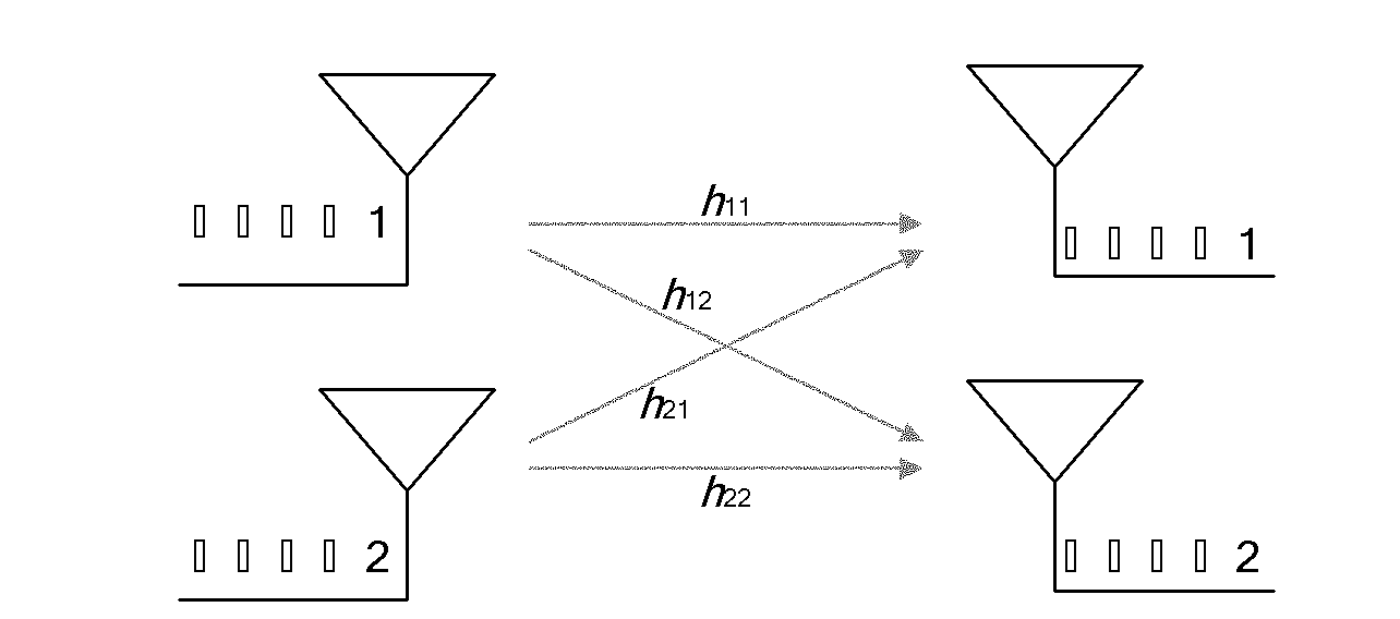 Parallel MIMO (multiple input multiple output) signal detection method based on zero forcing predetection