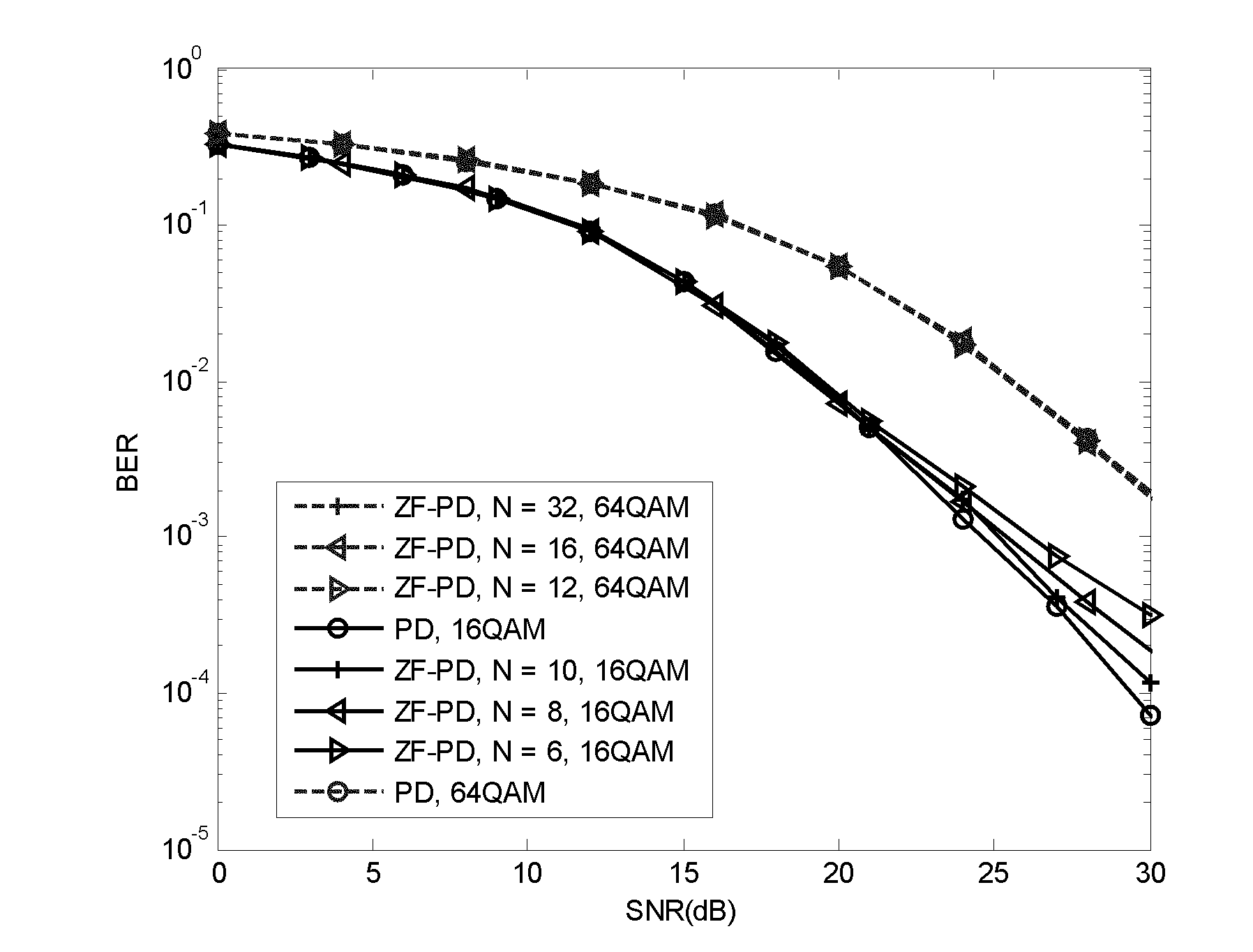 Parallel MIMO (multiple input multiple output) signal detection method based on zero forcing predetection