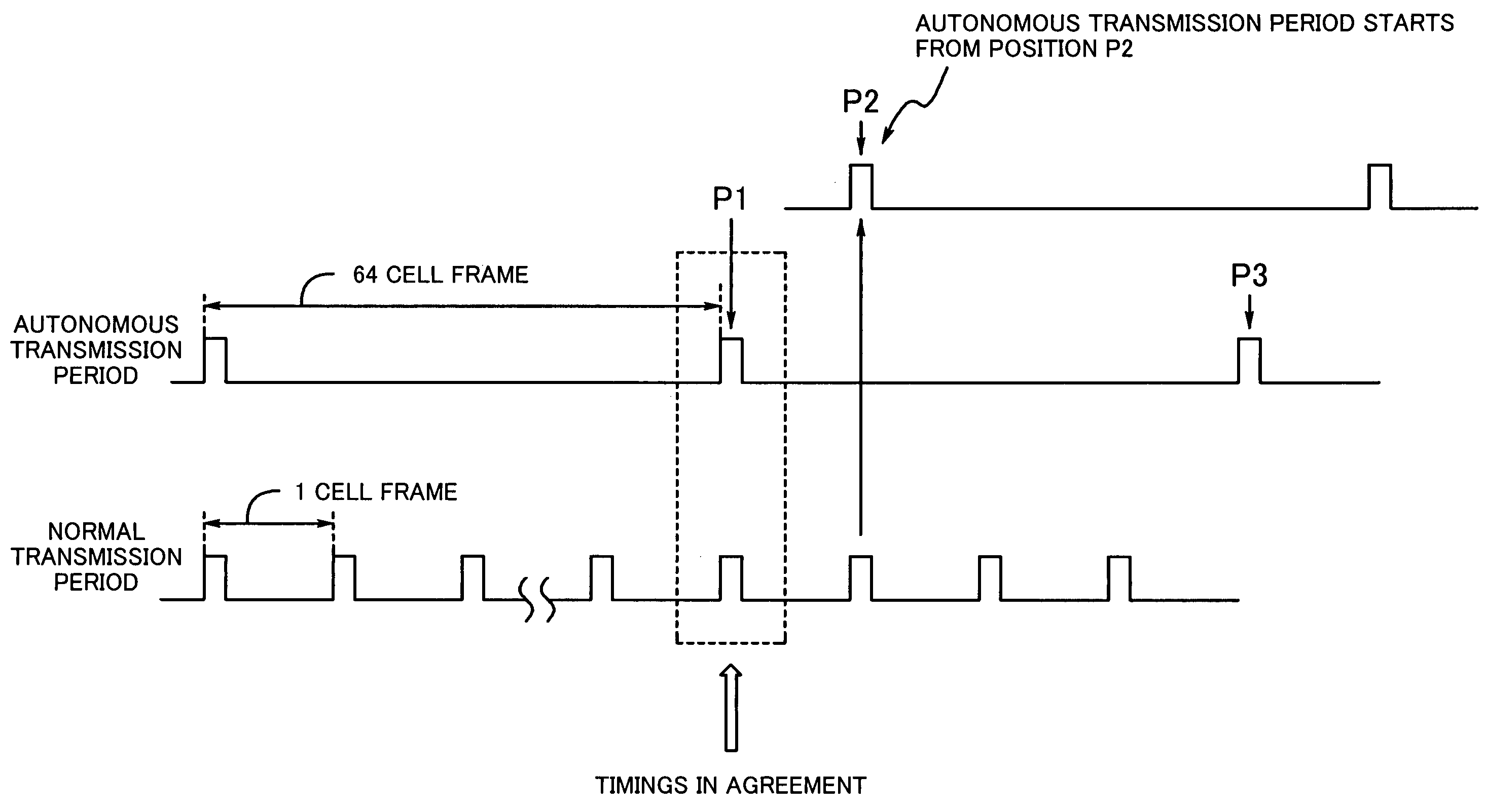 Transmission system with congestion state-based flow control