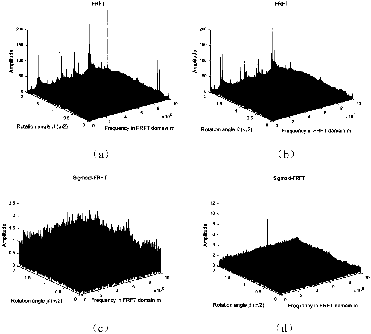 Sigmoid transform-based broadband echo Doppler in impact noise environment and time delay estimation method