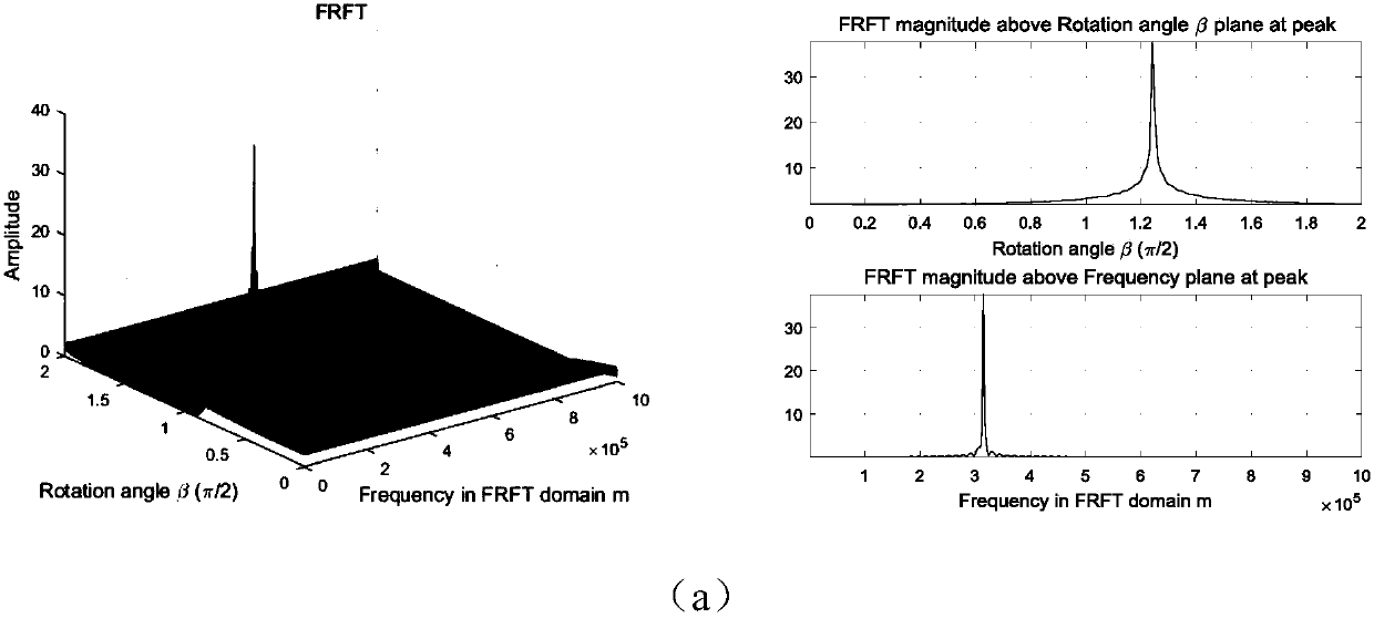 Sigmoid transform-based broadband echo Doppler in impact noise environment and time delay estimation method