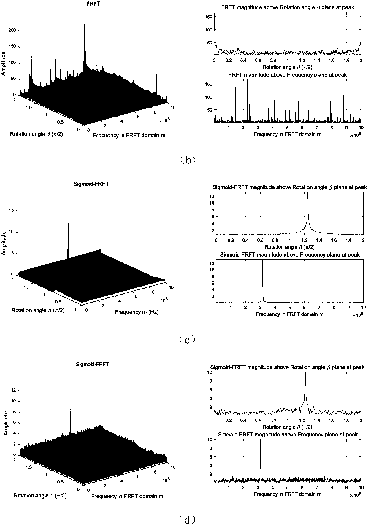 Sigmoid transform-based broadband echo Doppler in impact noise environment and time delay estimation method