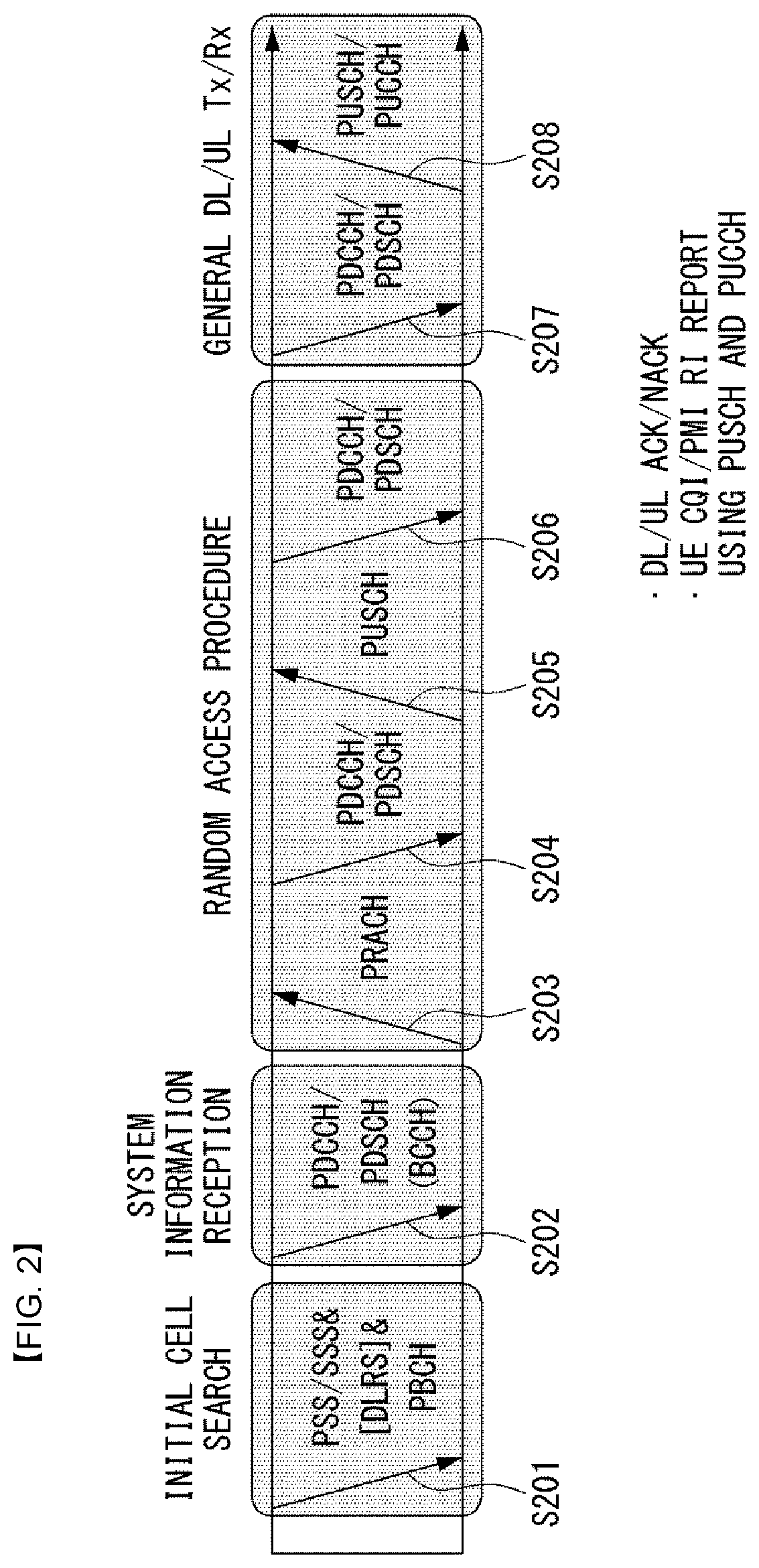 Method for controlling vehicle in autonomous driving system and apparatus thereof