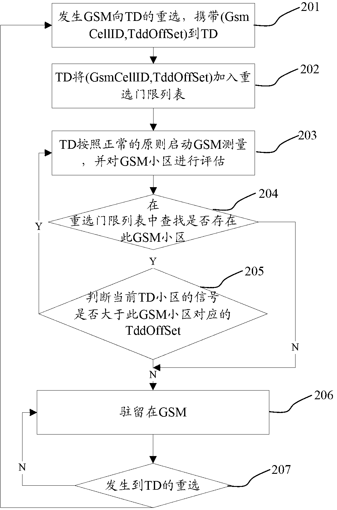 Cell reselecting method and device, and base station
