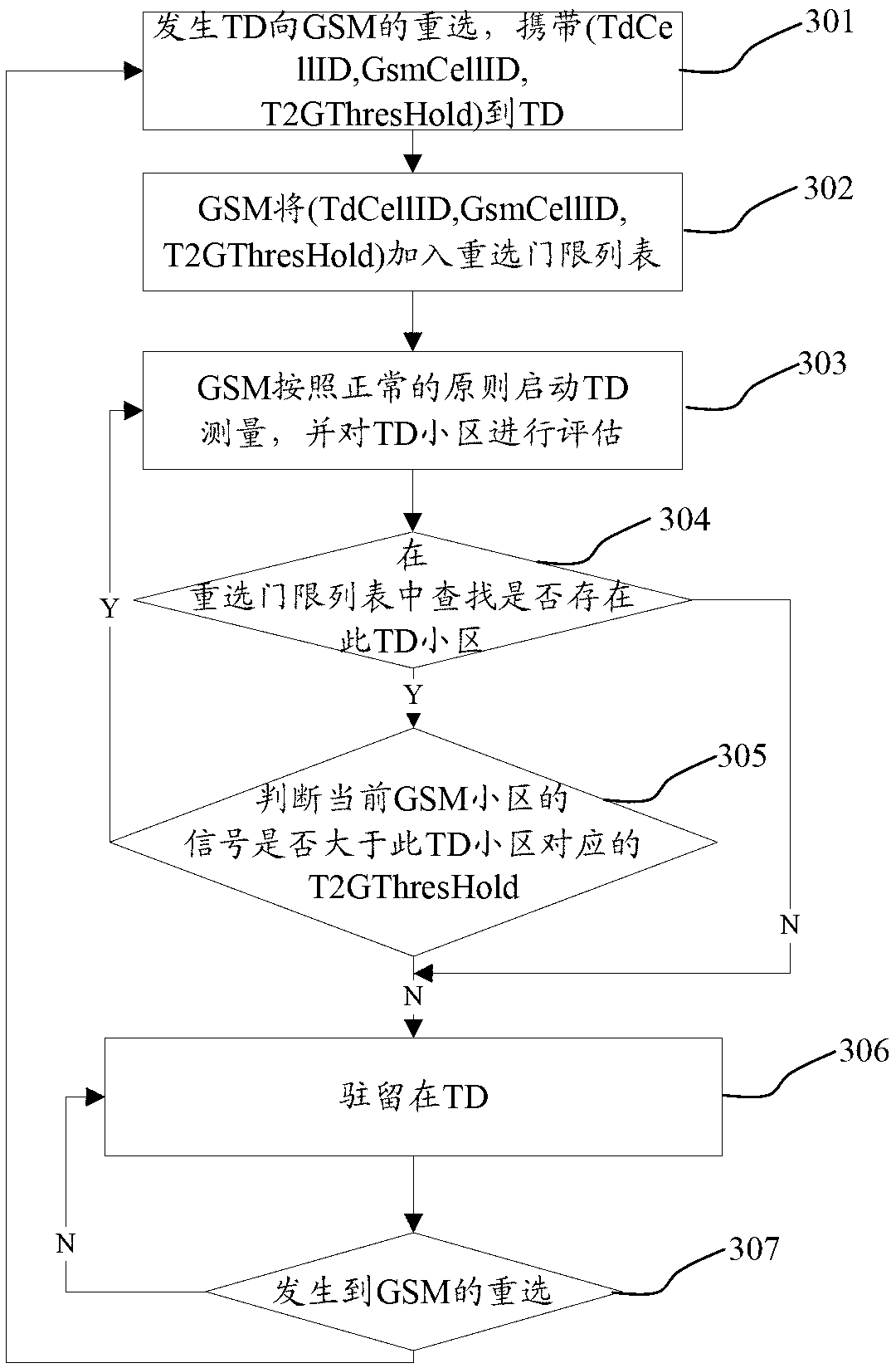 Cell reselecting method and device, and base station