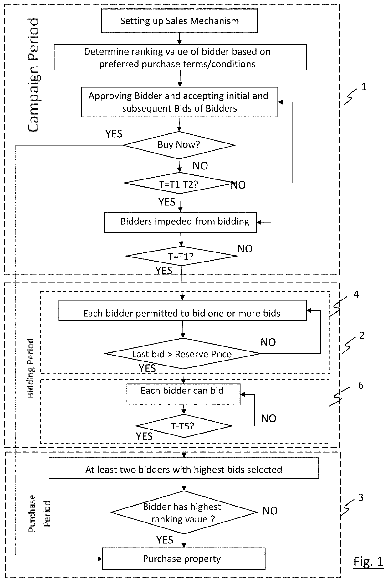 Sales mechanism and digital interface therefor