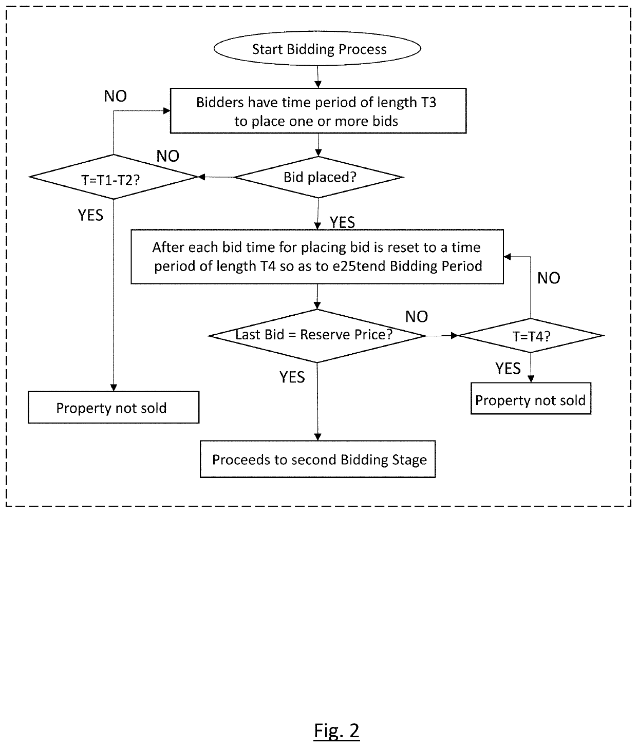 Sales mechanism and digital interface therefor