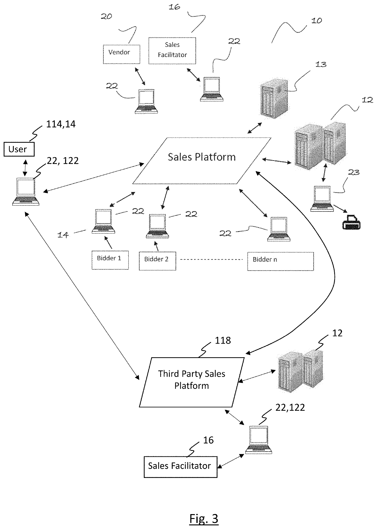 Sales mechanism and digital interface therefor