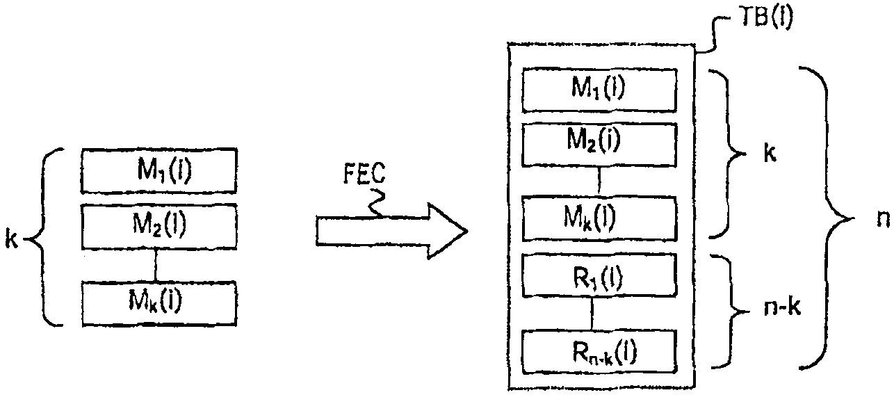 Adaptative forward error control scheme