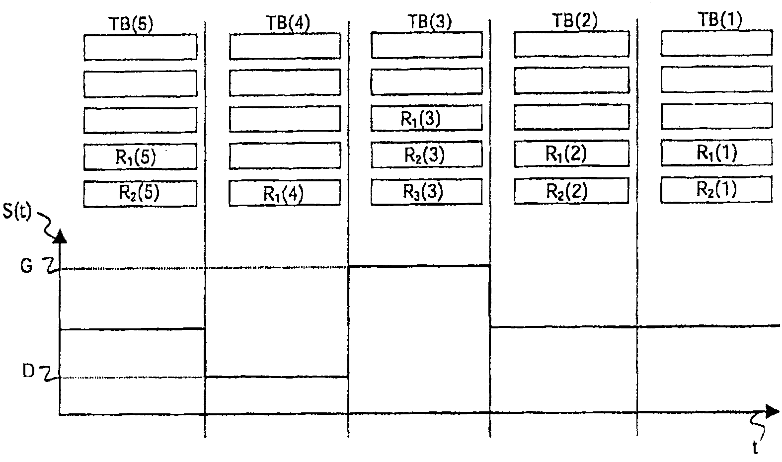 Adaptative forward error control scheme