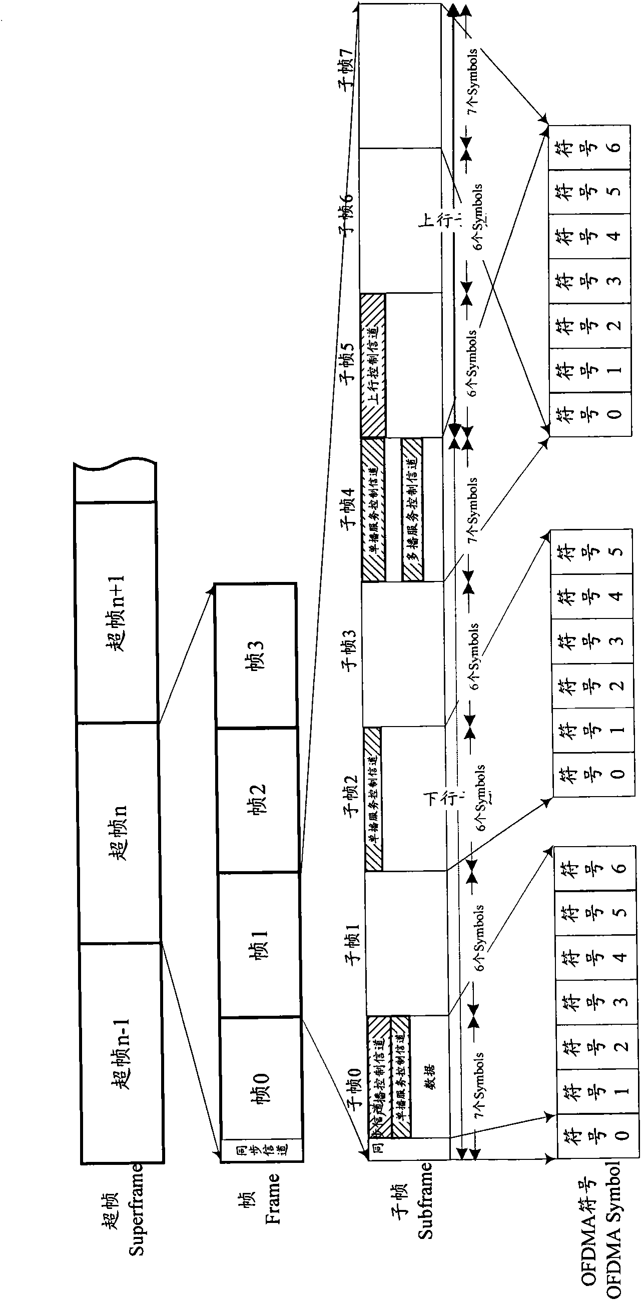 Method and device for mapping resources of control channel in communication system