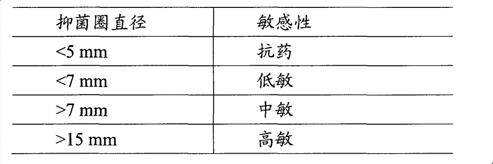 Anti-asthmatic and anti-inflammatory medicament and preparation method and application thereof