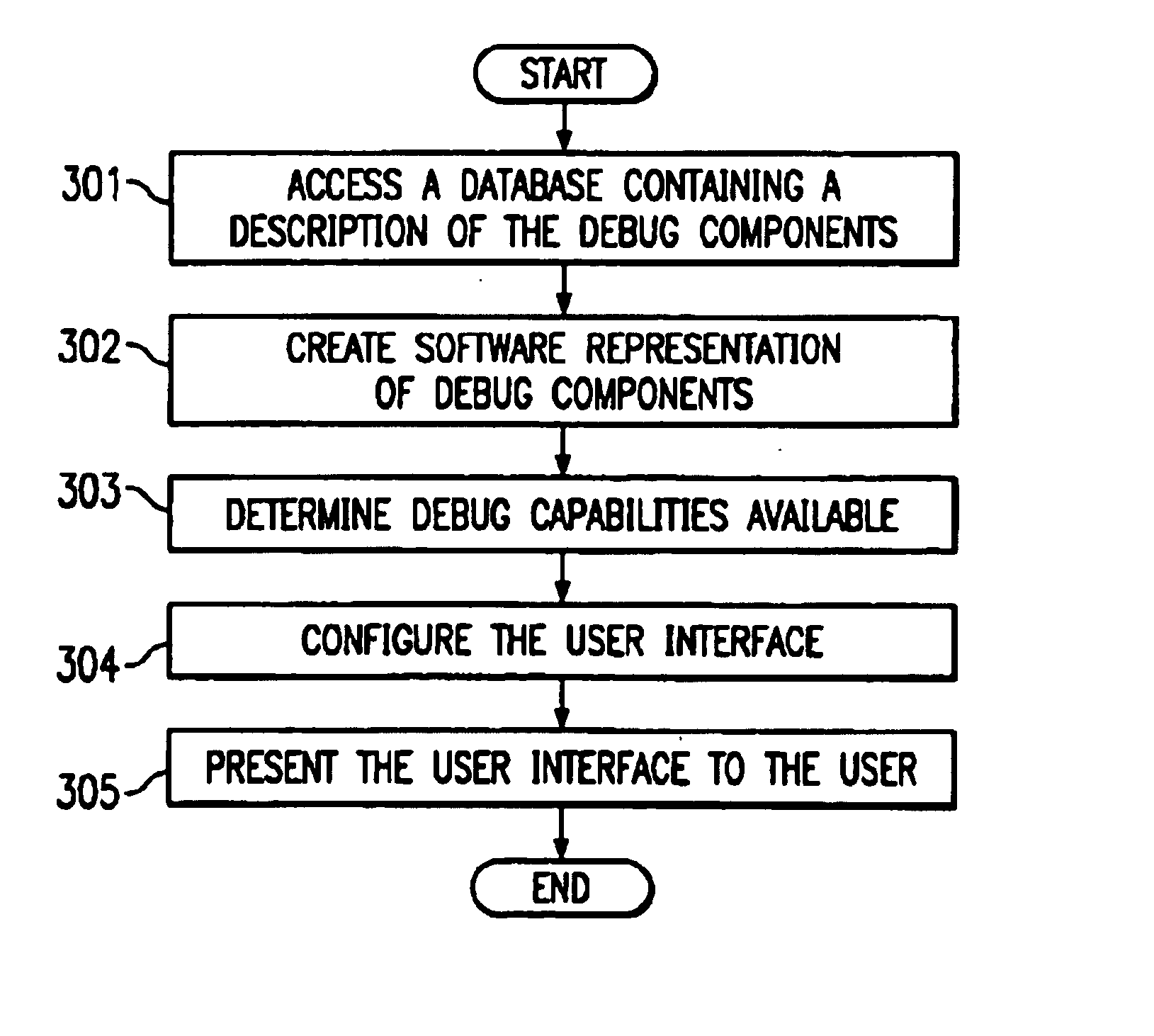 Configurable debug system with dynamic menus