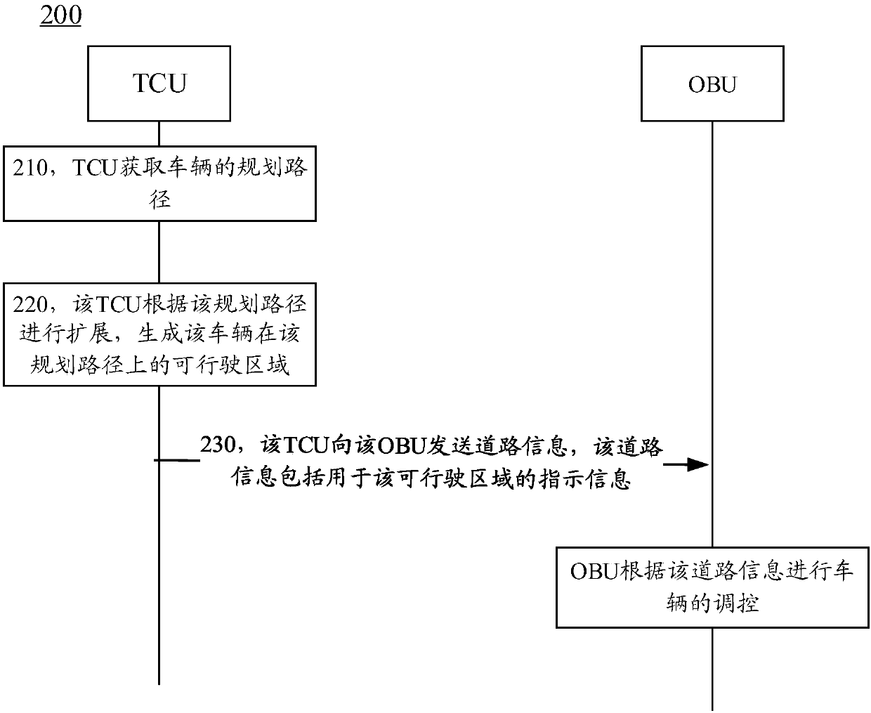 Information transmission method, traffic control unit and on-board unit