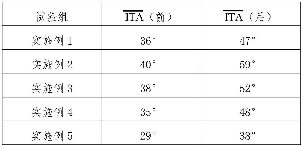 Stable weakly acidic whitening agent composition and preparation method thereof