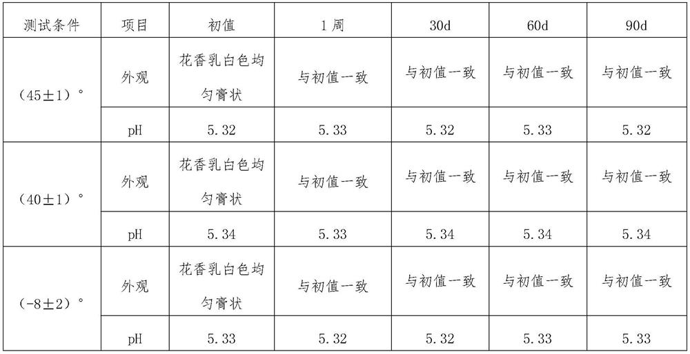 Stable weakly acidic whitening agent composition and preparation method thereof