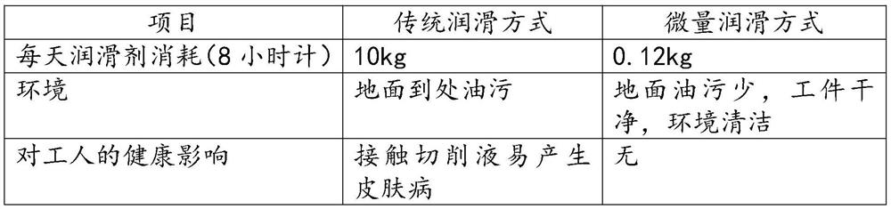 Wear-resistant trace lubricating oil and preparation method thereof