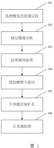 Composite alternative acid dissolving method of hyposmosis oil layer