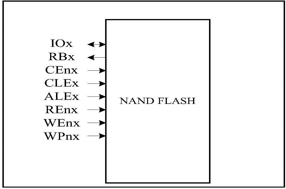 NAND FLASH system and controller, as well as data processing method of controller