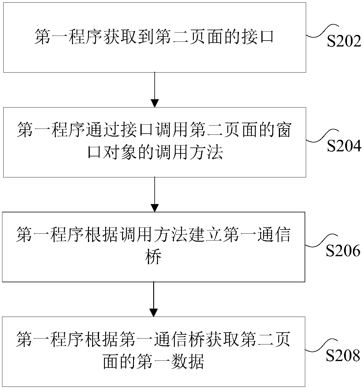 Data transmission method and device