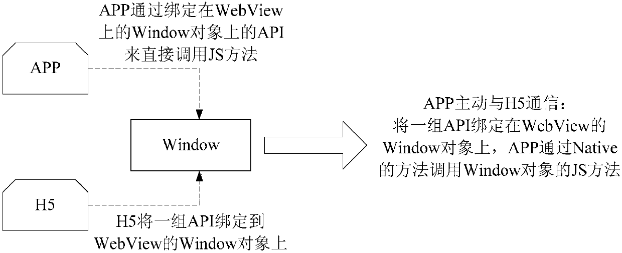 Data transmission method and device