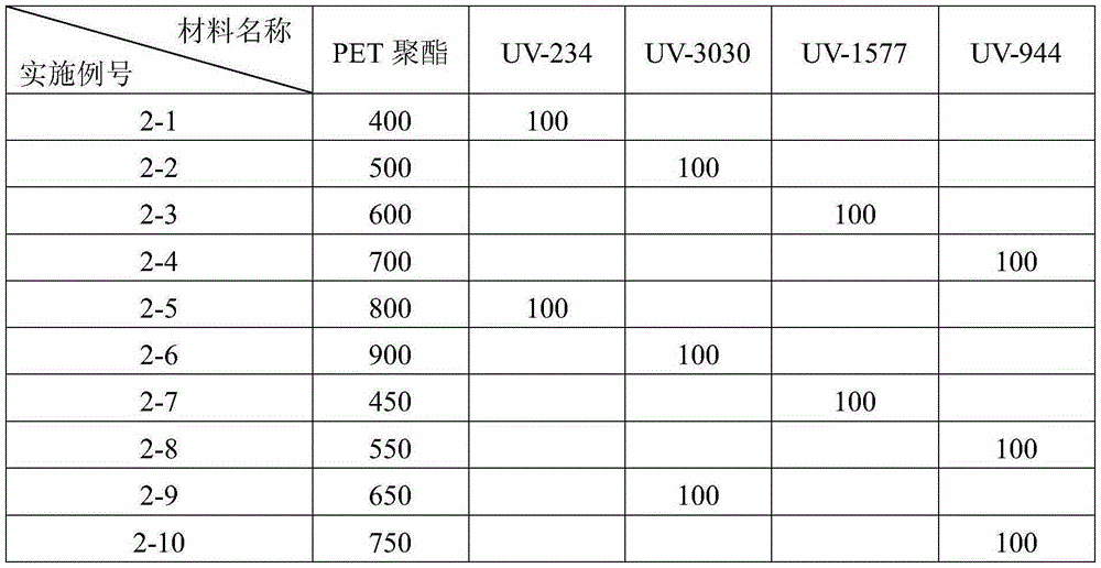 High partial discharge voltage solar battery back board base film and preparation method thereof