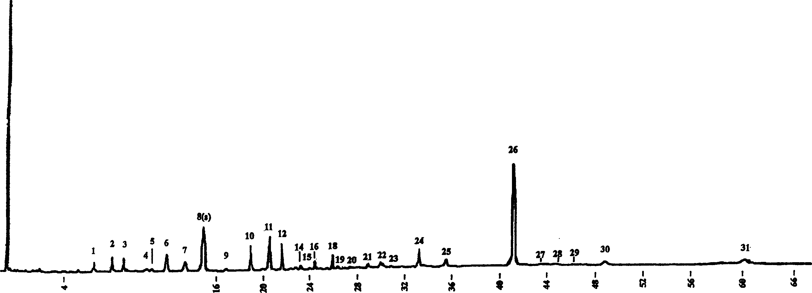 A method for preparing houttuynia honeysuckle flower injection and product obtained thereby