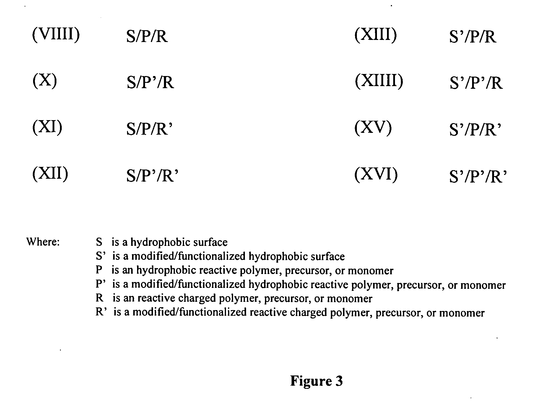 Methods, compositions and devices, including microfluidic devices, comprising coated hydrophobic surfaces