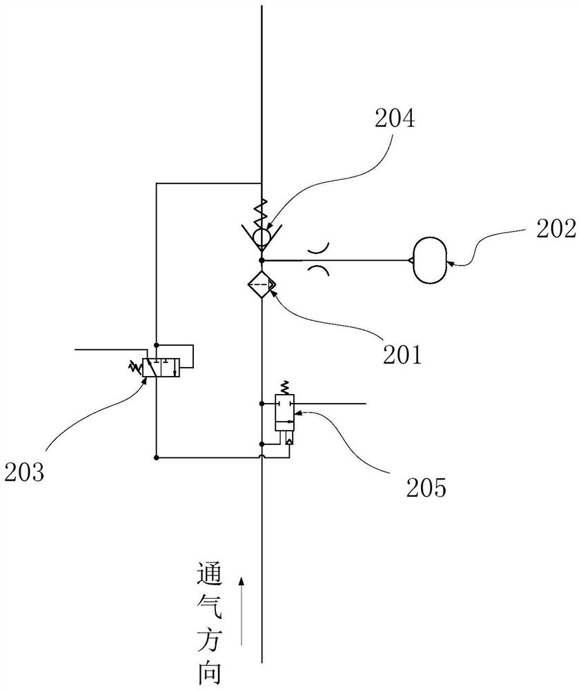 Auxiliary gas circuit drying device and braking system