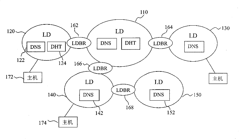 A method and device for implementing traffic engineering in a multi-homing multi-address space network