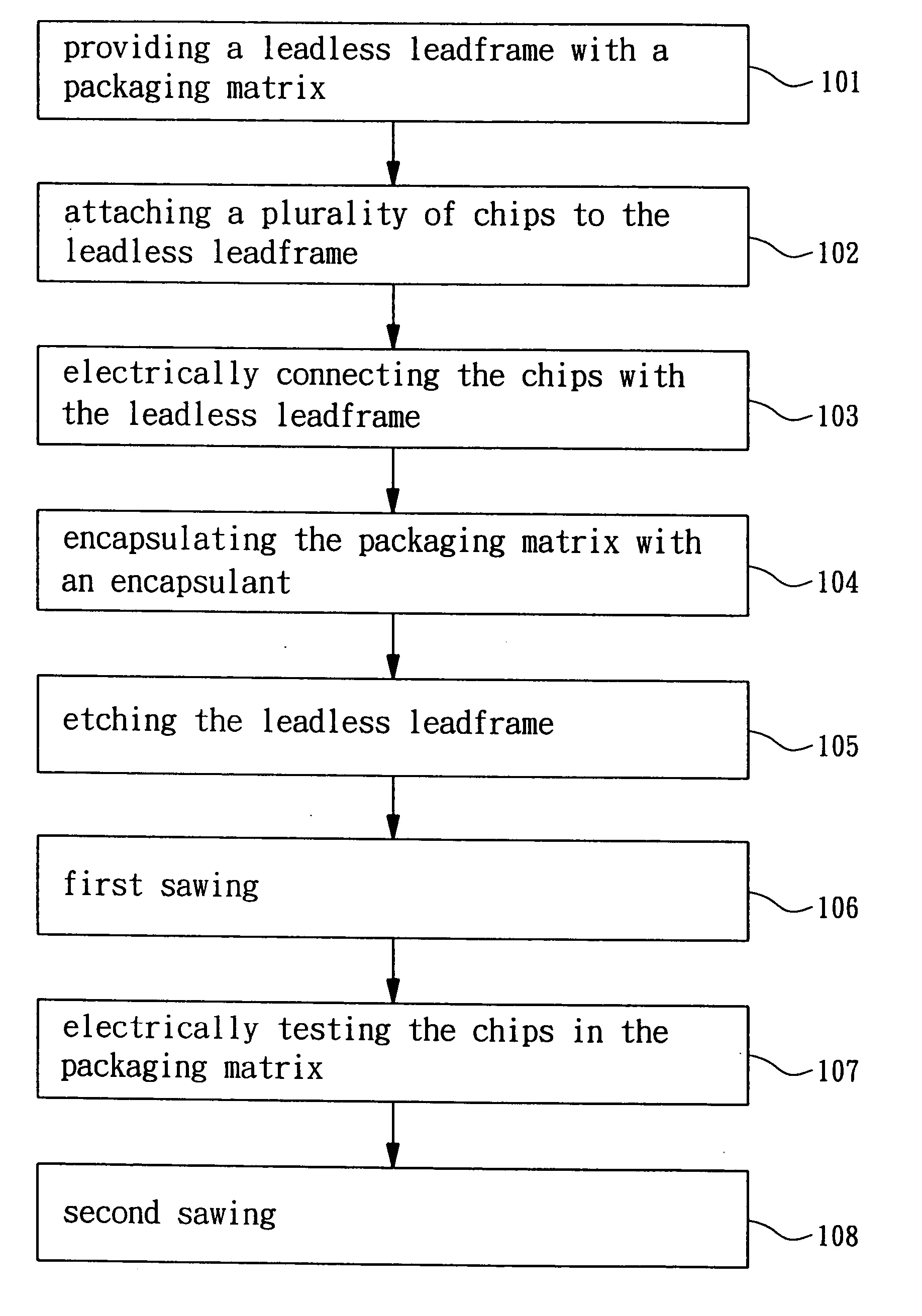 Process for manufacturing leadless semiconductor packages including an electrical test in a matrix of a leadless leadframe