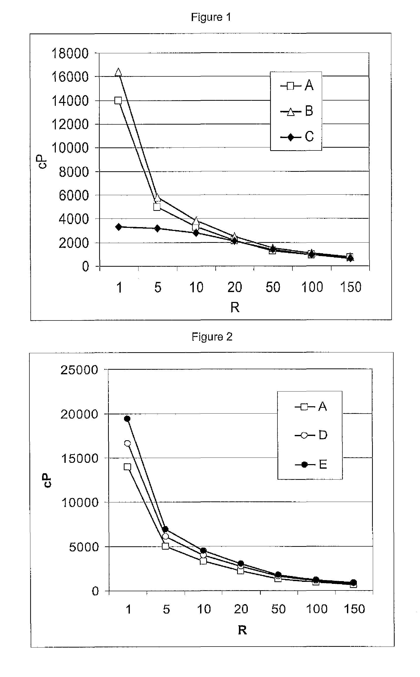 Adhesive composition